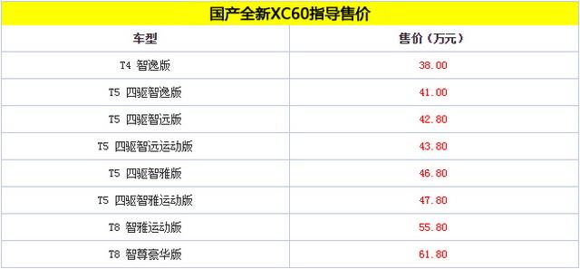 曝沃尔沃全新XC60预售价 38万元起