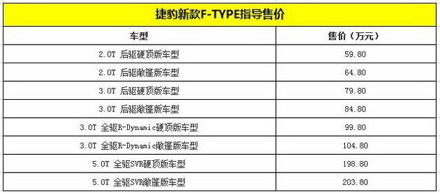 捷豹新款F-TYPE上市 售价59.8-203.8万元